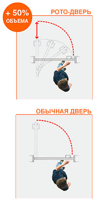 Установка моноблока профиль дорс